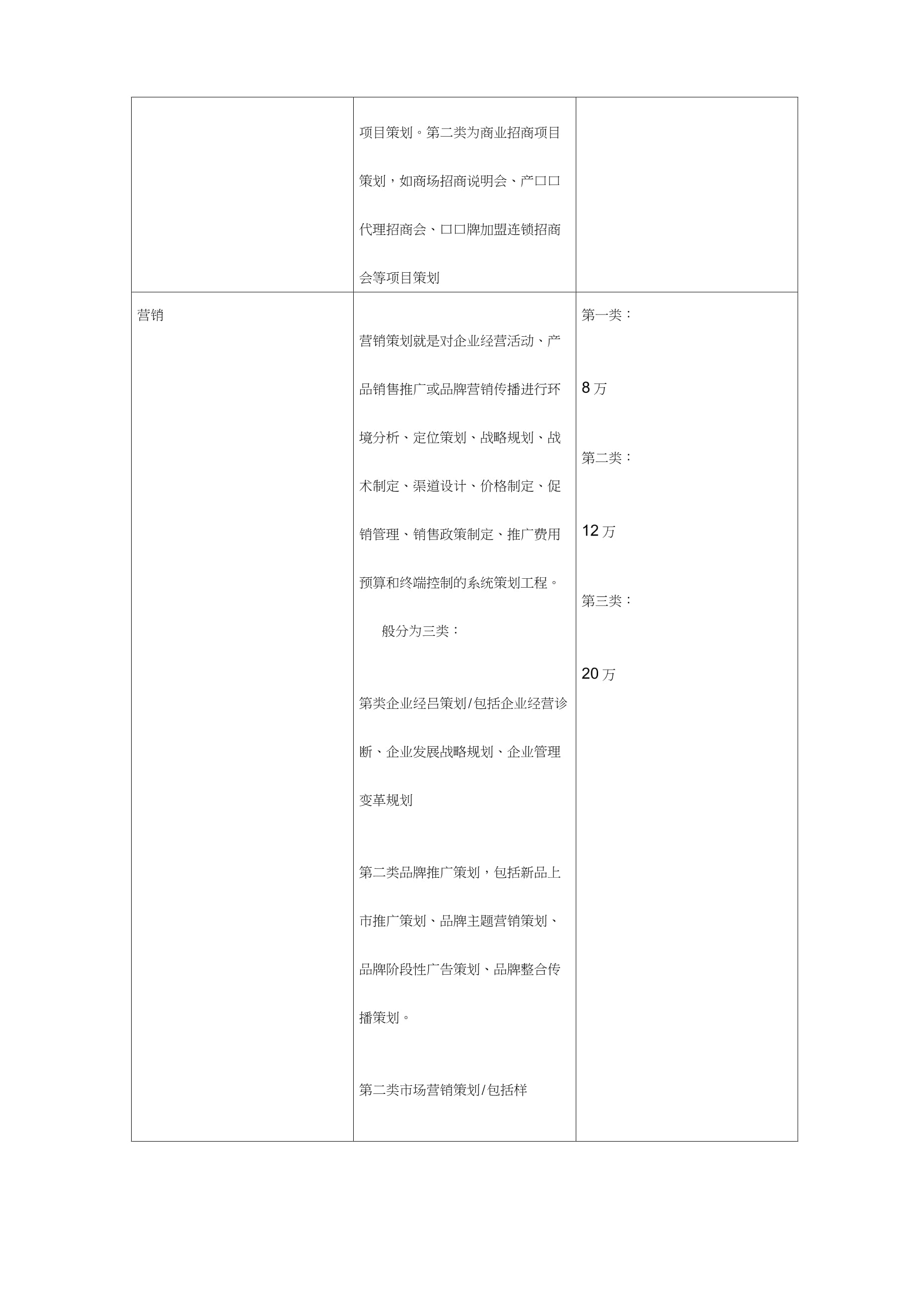 项目策划与代理服务收费标准详解