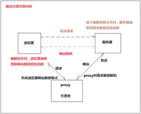 Java设计模式（三） 代理模式之静态代理与动态代理策划与代理