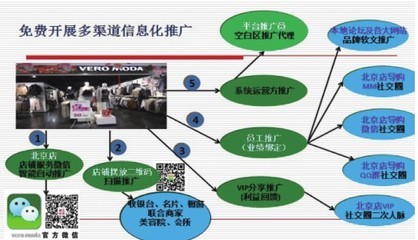 O2O难题之终极拷问 谁来为推广费买单？——创意策划与代理角色的实战博弈